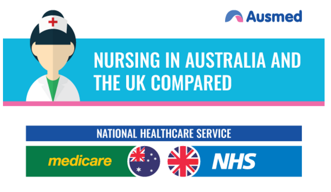 Nursing In Australia And The UK Compared