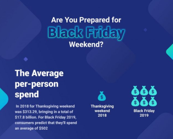 Big Mistakes Your Business Must Avoid This Black Friday
